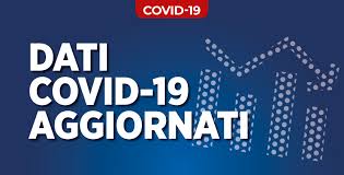 Dati Covid. Aumentano i casi a Milazzo